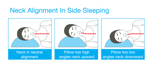 Neck pain which outlet side to sleep on